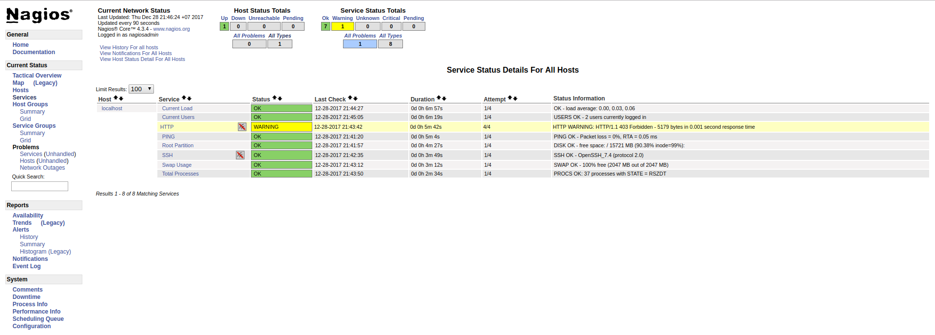 Nagios установка и настройка centos 7